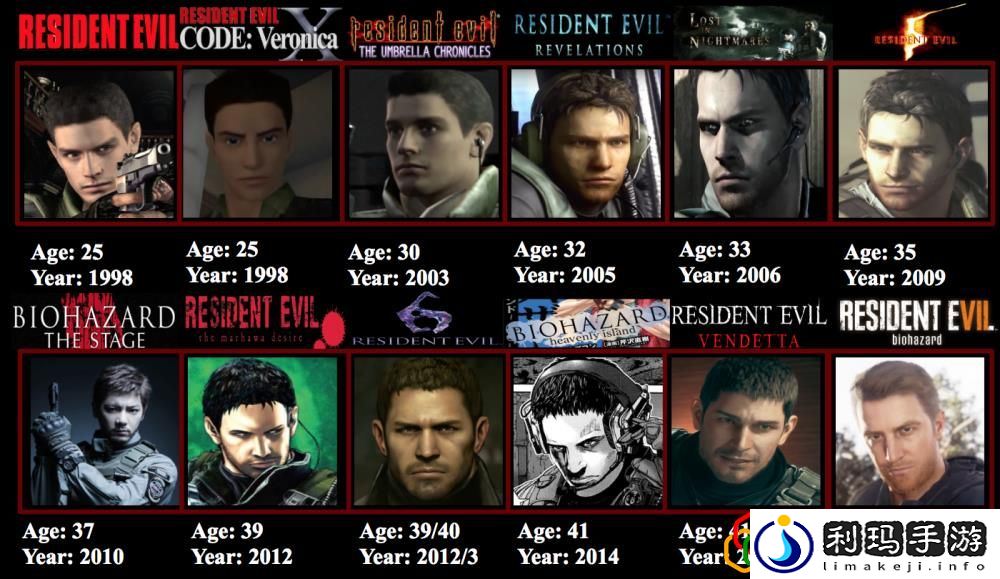 生化危机7卢卡斯的成就