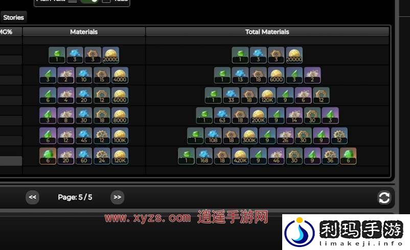 原神4.8艾梅莉埃培养材料汇总