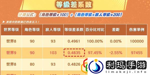 世界等级9突破任务攻略 宠物技能连携配合