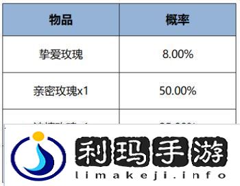 王者荣耀国色锦绣版本新亲密度道具有哪些