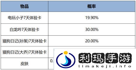 王者荣耀2月27日更新了什么
