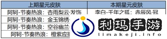 王者荣耀2月27日更新了什么
