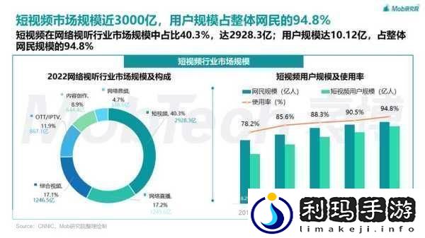 成品短视频软件站大全1.＂2023最新短视频软件推荐轻松制作精彩内容