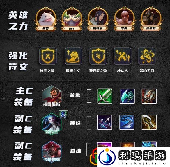 金铲铲之战s9.5祖安枪刺阵容怎么玩 银河战争激战星海祖安枪刺阵容有哪些