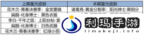 王者荣耀2月27日更新了什么
