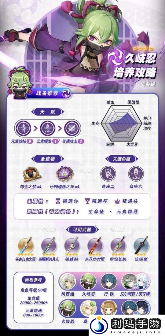 【原神】V5.1攻略