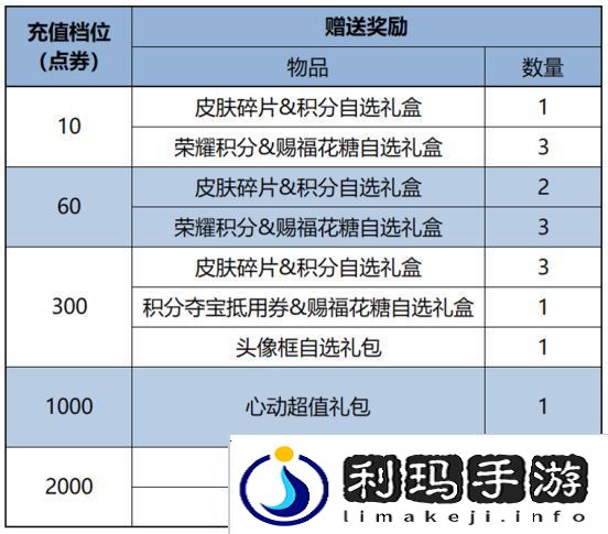 王者荣耀2月27日更新了什么