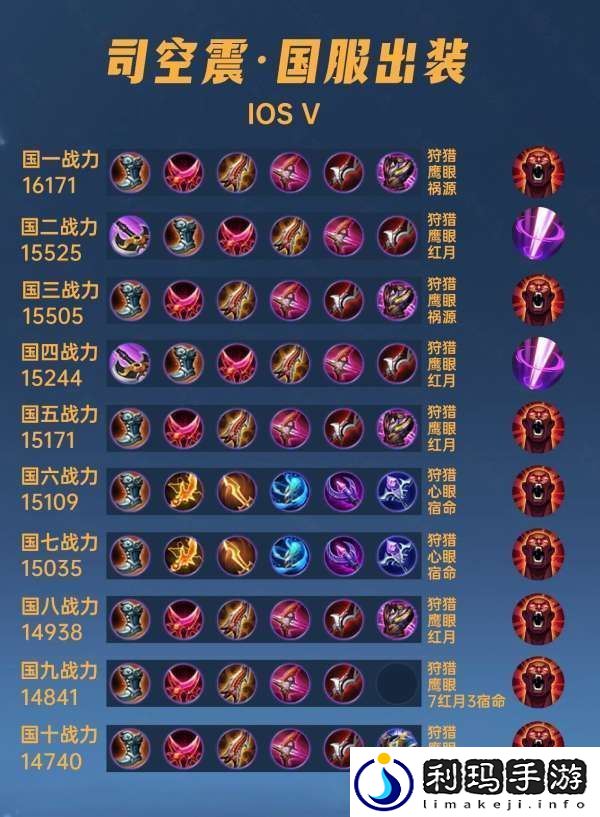 40位国服司空震出装铭文汇总