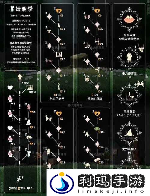 光遇4.15大蜡烛位置分布一览，探索、揭秘与适配指南
