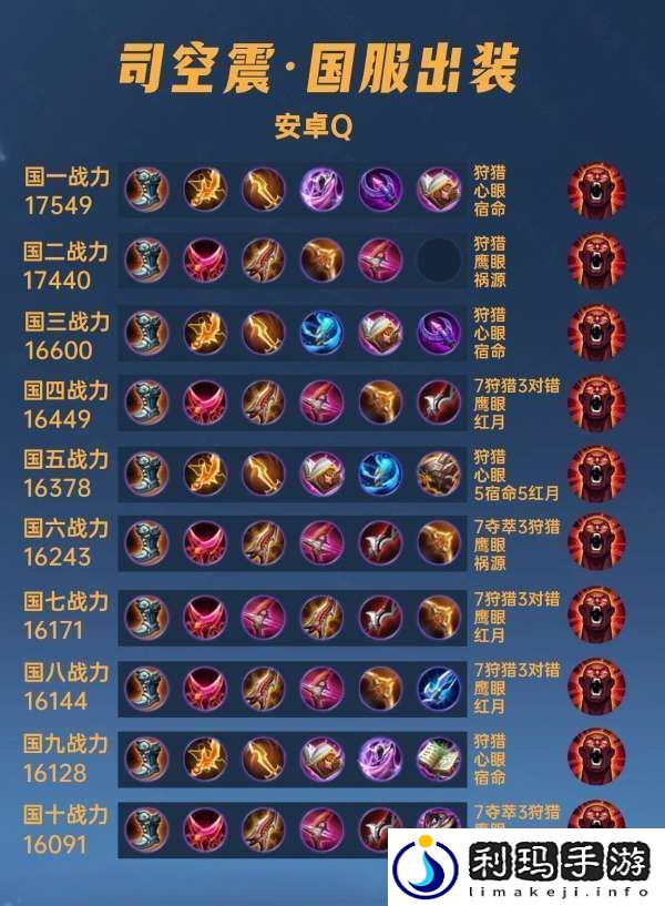 40位国服司空震出装铭文汇总