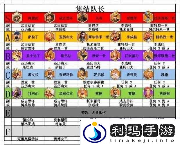 万国觉醒4月14日更新介绍，全面攻略指南