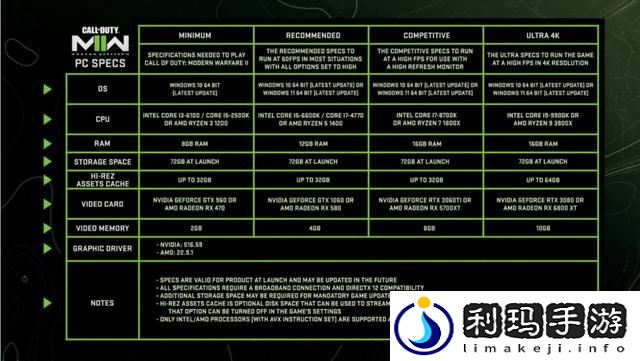 使命召唤19需要什么配置