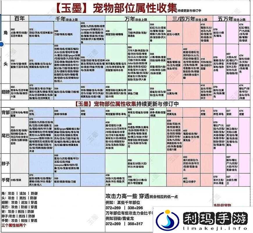 妄想山海超全宠物进化材料汇总图的演变史专题