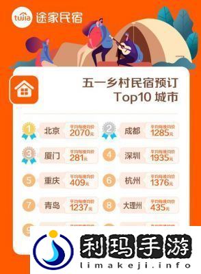 途家民宿如何联系在线客服