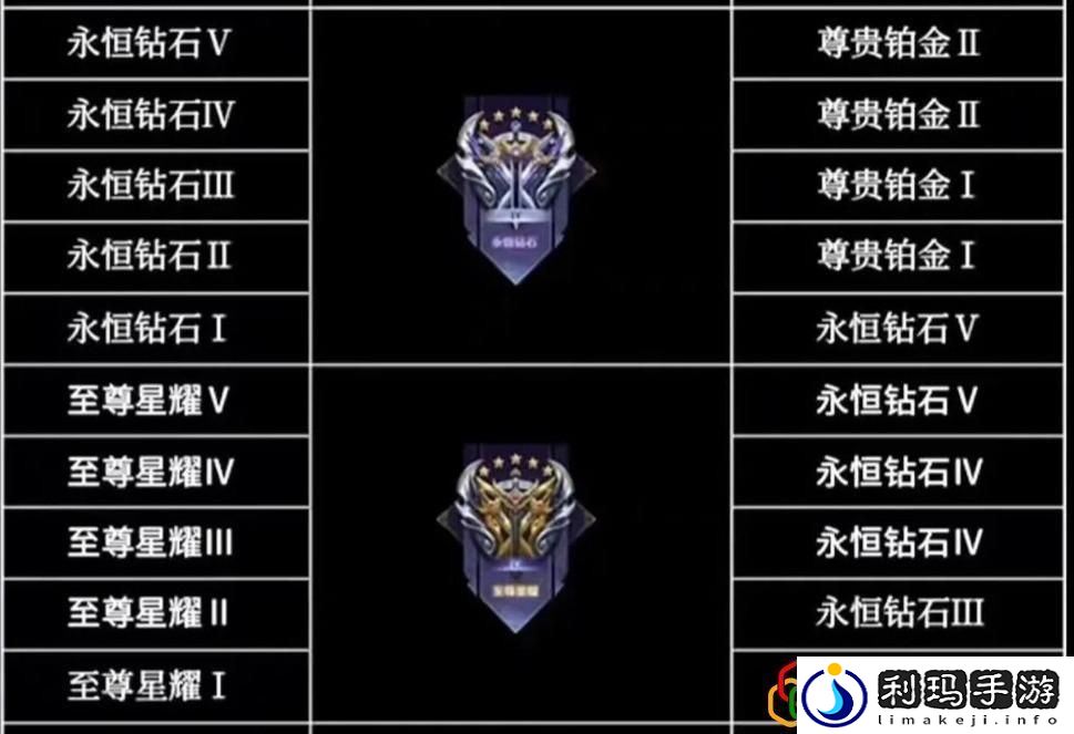 王者荣耀段位继承机制解析