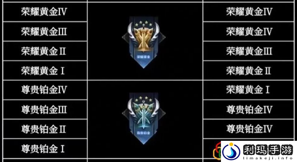 王者荣耀段位继承机制解析