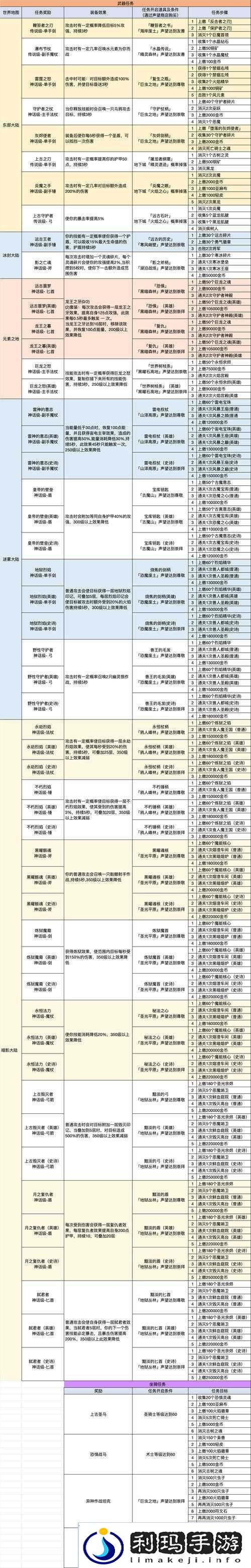 小小勇者血抗套武器精灵搭配推荐一览及未来玩法革命预测