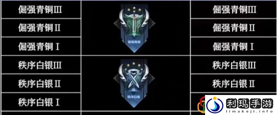 王者荣耀段位继承机制解析