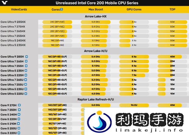 硬件情报站第160期
