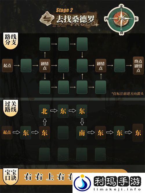 重返未来1999向雨林深处探索路线速通攻略