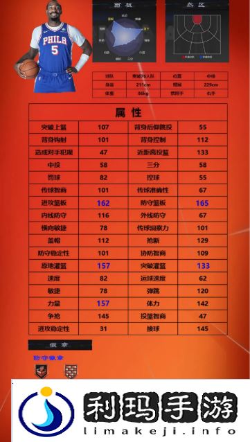 美职篮全明星球员推荐1号位