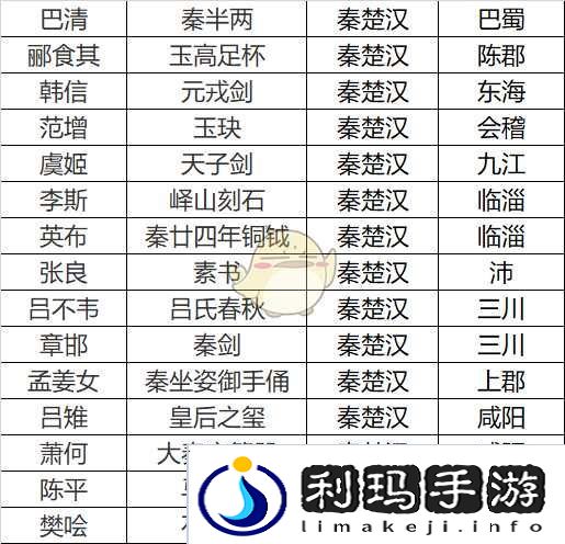 无悔华夏秦楚汉名臣专属道具介绍