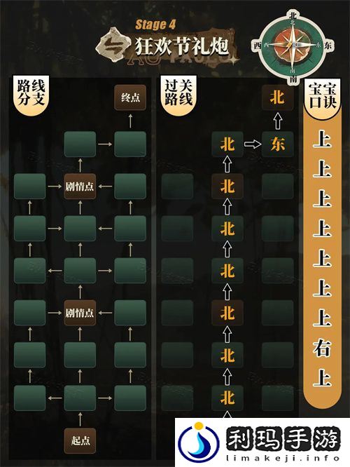 重返未来1999向雨林深处探索路线速通攻略