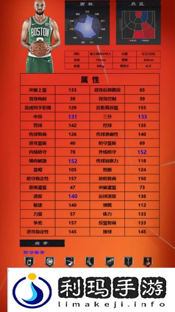 美职篮全明星球员推荐1号位