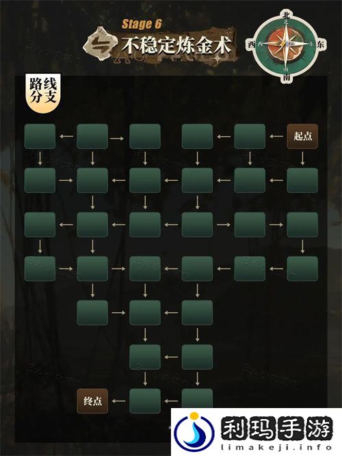 重返未来1999向雨林深处探索路线速通攻略