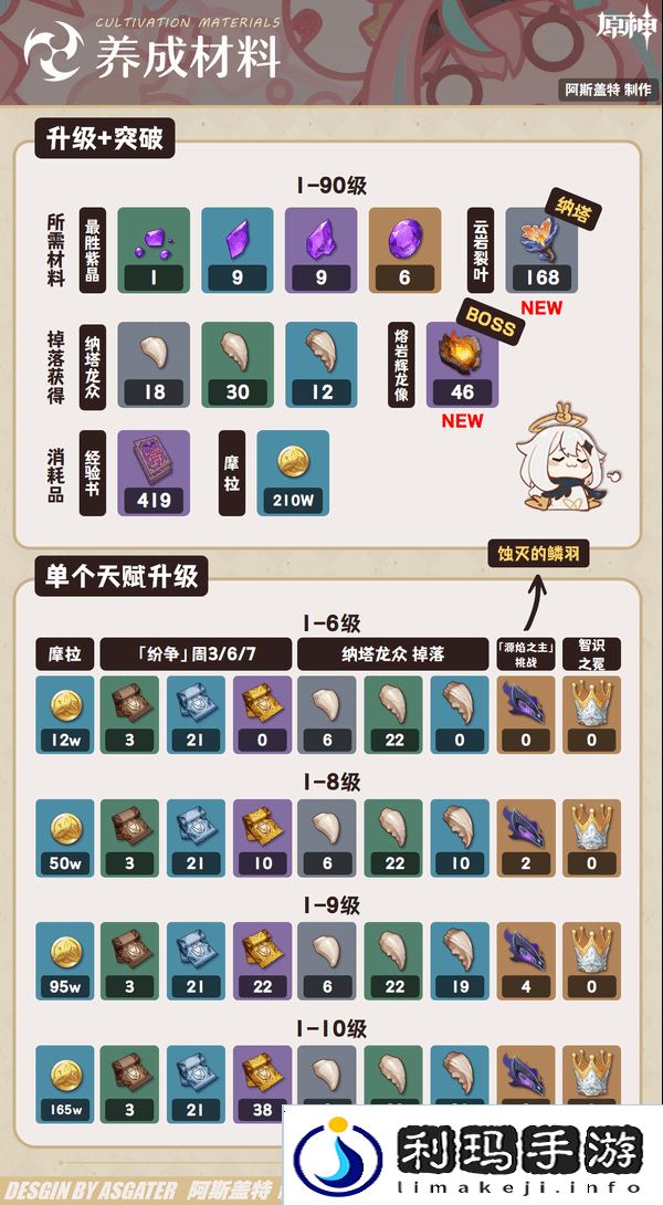 原神瓦雷莎培突破材料