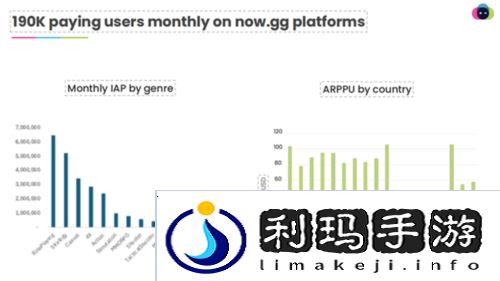 NowSDK5