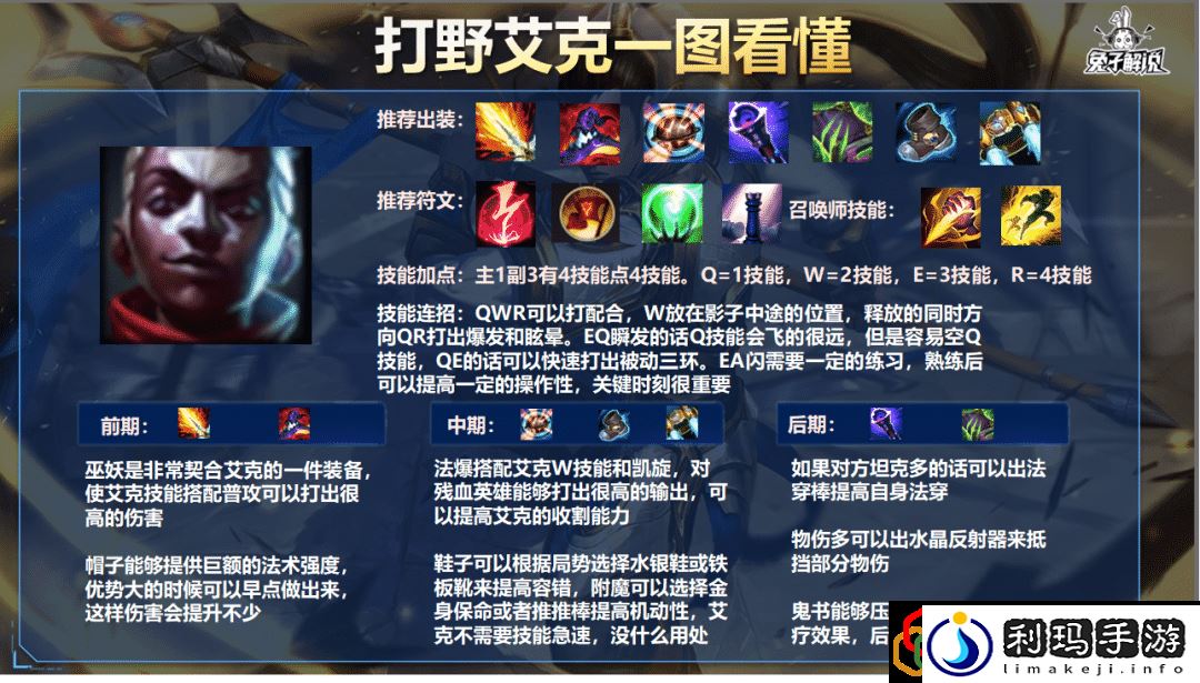 最新版本艾克打野出装(艾克打野三环即秒杀称霸峡谷)