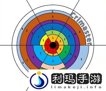 Crimaster犯罪大师侦探事务所的正确答案是什么