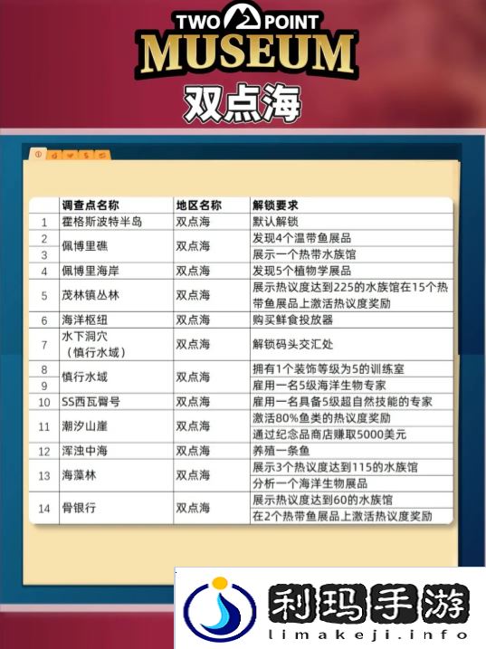 双点博物馆探索路线怎么走   探索攻略图文大全图片3