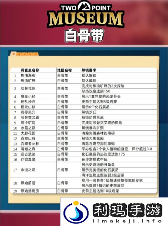 双点博物馆探索路线怎么走   探索攻略图文大全图片2