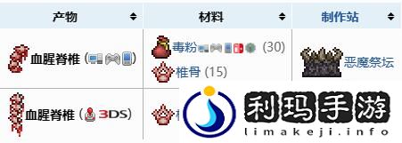 克苏鲁之脑召唤物怎么制作 高效刷怪点策略