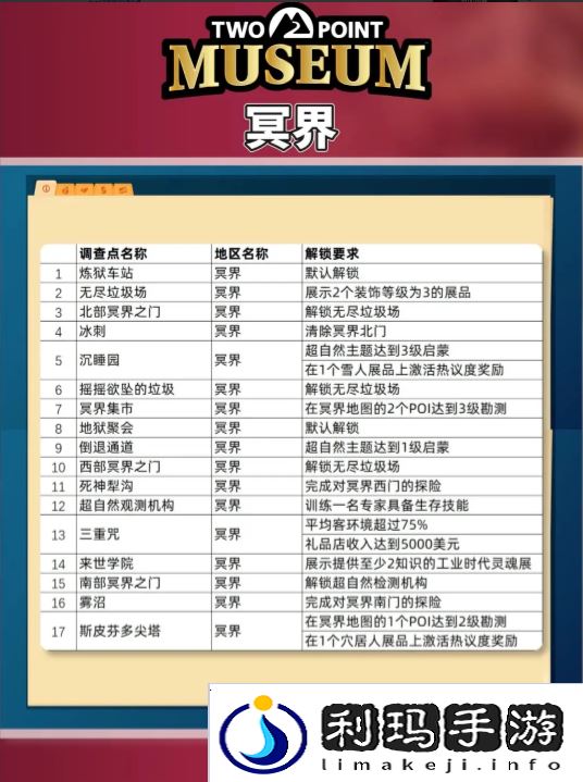 双点博物馆探索路线怎么走   探索攻略图文大全图片4