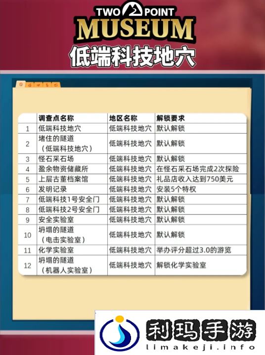 双点博物馆探索路线怎么走   探索攻略图文大全图片5