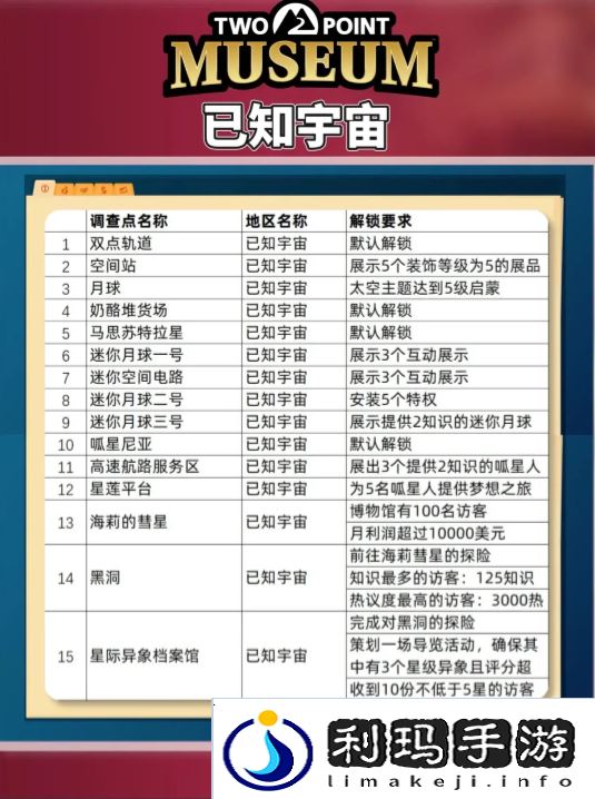 双点博物馆探索路线怎么走   探索攻略图文大全图片6