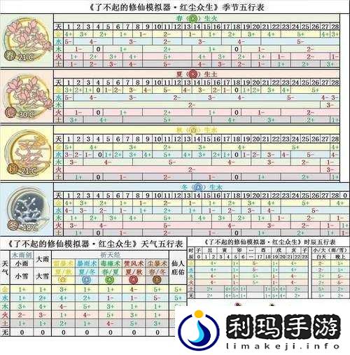 如何参加瑶池丹会