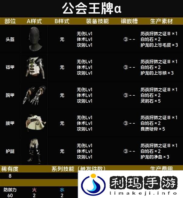 怪物猎人荒野套装效果图鉴   全套装效果及制作材料总汇图片86