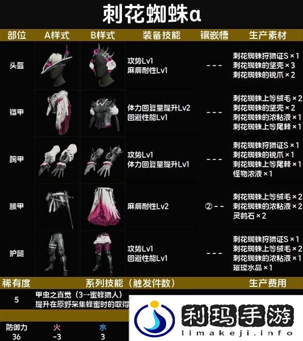 怪物猎人荒野套装效果图鉴   全套装效果及制作材料总汇图片51