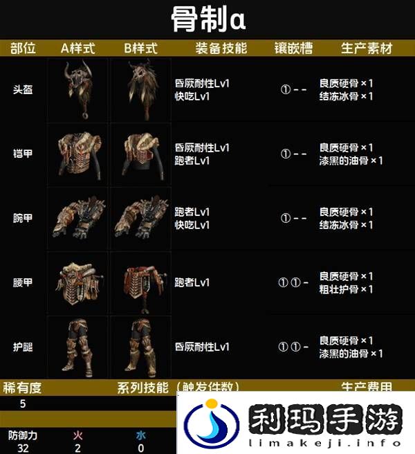 怪物猎人荒野套装效果图鉴   全套装效果及制作材料总汇图片43