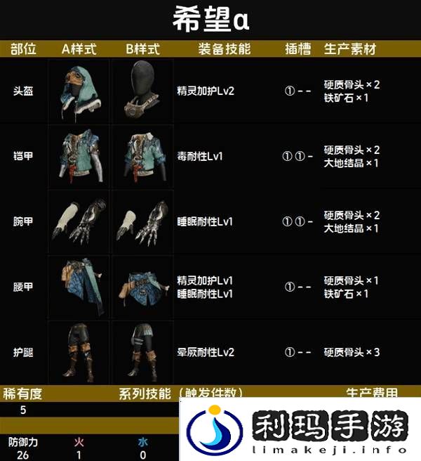 怪物猎人荒野套装效果图鉴   全套装效果及制作材料总汇图片40