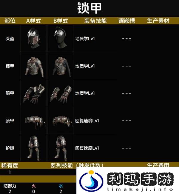 怪物猎人荒野套装效果图鉴   全套装效果及制作材料总汇图片3