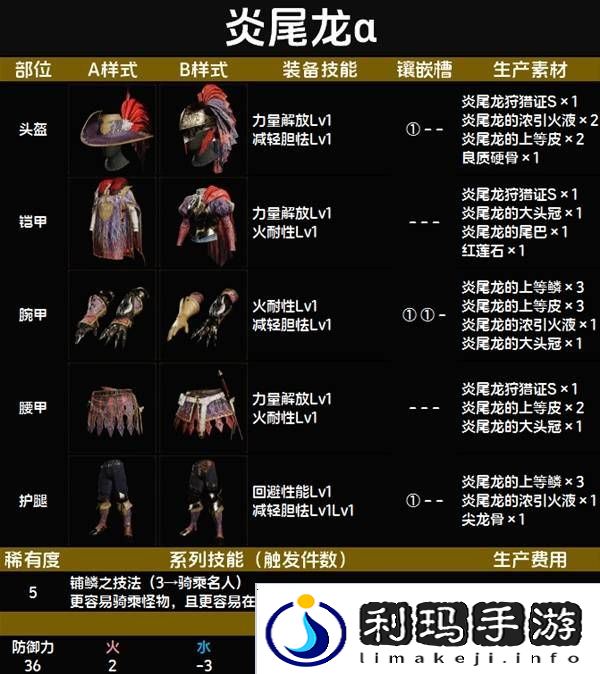 怪物猎人荒野套装效果图鉴   全套装效果及制作材料总汇图片47