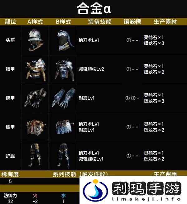 怪物猎人荒野套装效果图鉴   全套装效果及制作材料总汇图片48