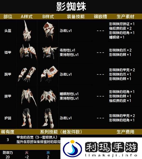 怪物猎人荒野套装效果图鉴   全套装效果及制作材料总汇图片19