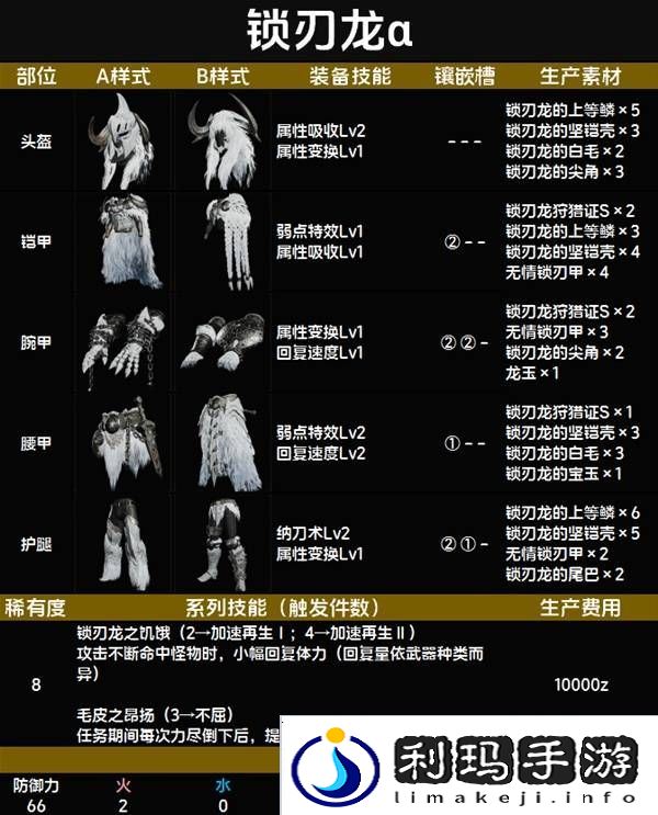 怪物猎人荒野套装效果图鉴   全套装效果及制作材料总汇图片84