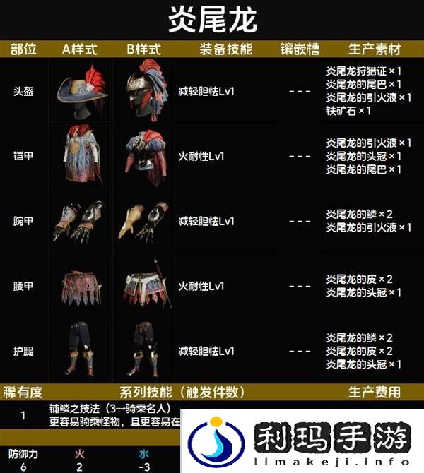 怪物猎人荒野套装效果图鉴   全套装效果及制作材料总汇图片8
